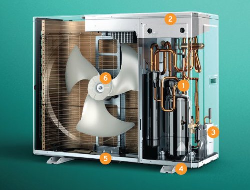 aroTHERM pure komponente