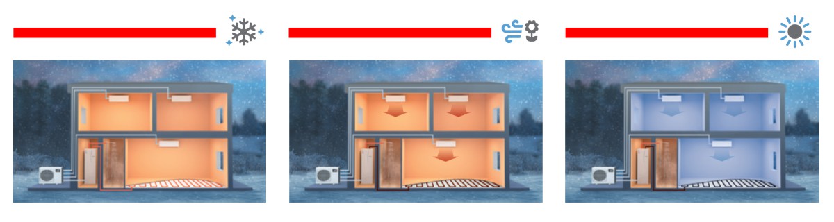 HIBRIDNA TOPLOTNA PUMPA A2W + A2A