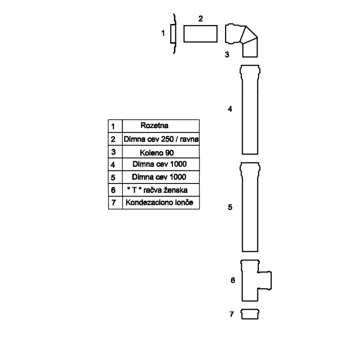 CEVI DIMOVODNE SET KEPO