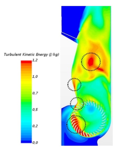 ART-U FAN COIL Turbulentno polje kinetičke energije: